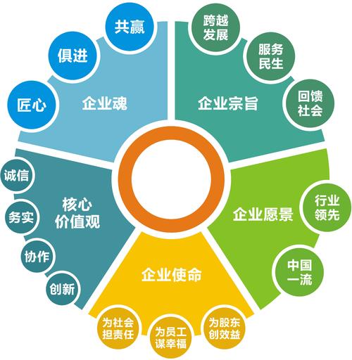 关于道普企业管理系统